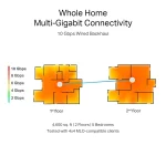 ⁦راوتر متطور TP-Link Deco BE85 BE19000 لتغطية وسرعة كبيرة⁩ - الصورة ⁦7⁩