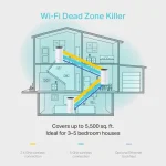 ⁦راوتر للمنزل TP-Link Deco M4 AC1200 يغطي 140 متر مربع⁩ - الصورة ⁦4⁩
