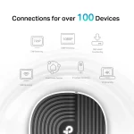 TP-Link Deco S7 AC1900
