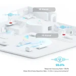 ⁦راوتر منزلي مع نظام صوتي TP-Link Deco Voice X20 AX1800 2-Pack⁩ - الصورة ⁦5⁩
