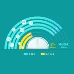 ⁦راوتر منزلي TP-Link Deco X60 AX5400 3-Pack يغطي 660 متر⁩ - الصورة ⁦6⁩