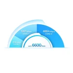⁦راوتر TP-Link Deco X90 AX6600 2-Pack قطعتين⁩ - الصورة ⁦4⁩