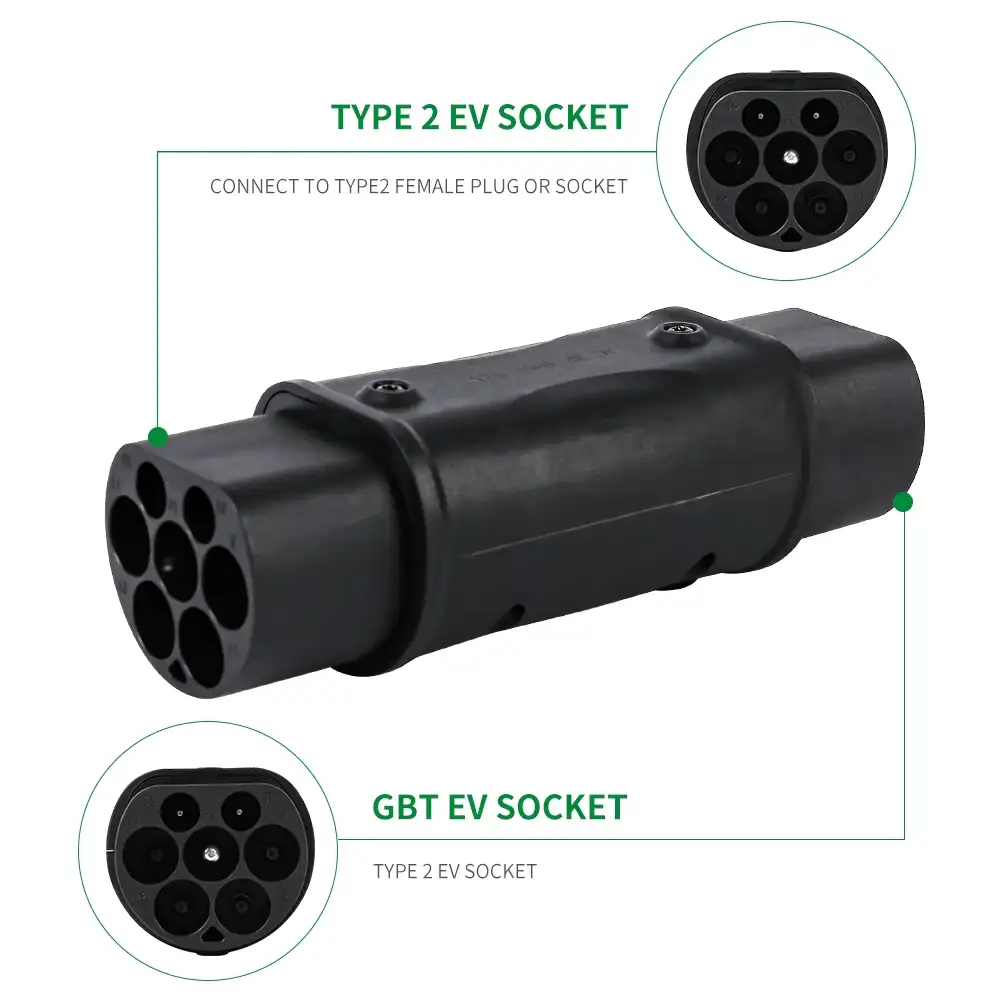 AC TYPE 2 TO GBT