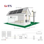 GeTX 1 Ton ACDC Hybrid Solar Inverter Air Conditioner – GTA-12BS