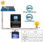 SOGTICPS SY10048 100A MPPT Solar Charge Controller